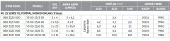Etna Y3 KO 25/8-75 10hp 380v Üç Pompalı Elektrikli Alarm Kitli Yangın Hİdroforu