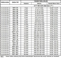 Alarko 7077/03  15Hp  7\'\' Paslanmaz Çelik Derin Kuyu Tek Dalgıç Pompa (Tek Pompa-Pompa Kademesi) ALK-KPS Serisi
