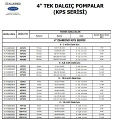 Alarko  4SP5/12     1.5Hp   4\'\' Paslanmaz Tek Dalgıç Pompa (Pompa Kademesi-KPS Serisi)