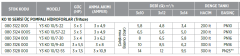 Etna Y3 KO 10/5-22 3hp 380v Üç Pompalı Elektrikli Alarm Kitli Yangın Hİdroforu