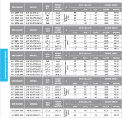 Etna 2HF KO-ST8/9-40  2x5.5Hp  Çift Pompalı Komple Paslanmaz Çelik Dik Milli Değişken Devirli / Frekans Kontrollü Çok Kademeli Sessiz Hidrofor (Aisi 304)