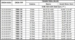 Alarko 7095/20   125Hp  7\'\' Paslanmaz Çelik Derin Kuyu Tek Dalgıç Pompa (Tek Pompa-Pompa Kademesi) ALK-KPS Serisi