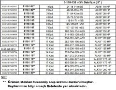 Alarko 8110/08   75Hp  8'' Paslanmaz Çelik Derin Kuyu Tek Dalgıç Pompa (Tek Pompa-Pompa Kademesi) ALK-KPS Serisi