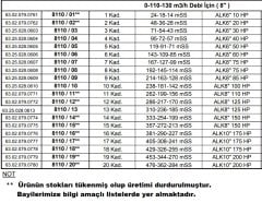 Alarko 8110/09   85Hp  8'' Paslanmaz Çelik Derin Kuyu Tek Dalgıç Pompa (Tek Pompa-Pompa Kademesi) ALK-KPS Serisi