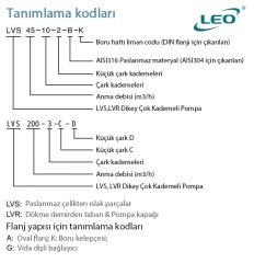 Leo LVS1-17    1.5Hp  380V  Dikey Milli İnline Paslanmaz Çelik Pompa