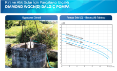 ALARKO WQCND 15-15 2hp 220v Bıçaklı Foseptik Dalgıç Pompa