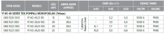 Etna Y1 KO 45/5-150 20hp 380v Tek Pompalı Elektrikli Alarm Kitli Yangın Hİdroforu