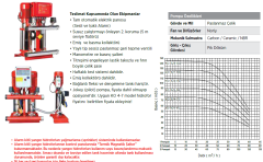 Etna Y1 KO 35/8-150 20hp 380v Tek Pompalı Elektrikli Alarm Kitli Yangın Hİdroforu