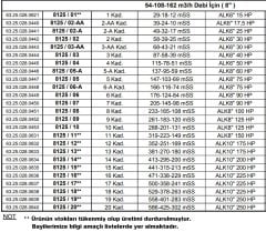 Alarko 8125/04   50Hp  8\'\' Paslanmaz Çelik Derin Kuyu Tek Dalgıç Pompa (Tek Pompa-Pompa Kademesi) ALK-KPS Serisi