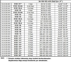 Alarko 8125/04   50Hp  8'' Paslanmaz Çelik Derin Kuyu Tek Dalgıç Pompa (Tek Pompa-Pompa Kademesi) ALK-KPS Serisi