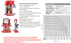 Etna Y1 KO 35/6-110 15hp 380v Tek Pompalı Elektrikli Alarm Kitli Yangın Hİdroforu