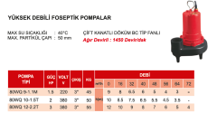Atlantis 80 WQ 10-1.5T 2hp 380v Foseptik Dalgıç Pompa