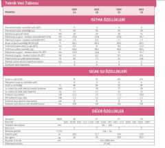 Baymak IDEE Premix 39 Kombi (30000 kcal/h)