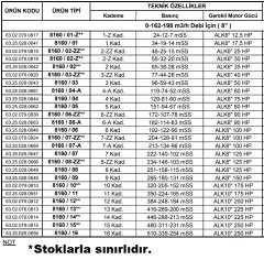 Alarko 8160/07   125Hp  8\'\' Paslanmaz Çelik Derin Kuyu Tek Dalgıç Pompa (Tek Pompa-Pompa Kademesi) ALK-KPS Serisi