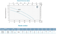 Leo XG/1A 1hp 380v Tek Kademeli Santrifüj Pompa