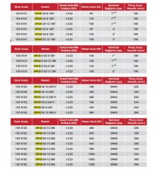 Duyar Opus 80-15-360 Dn80 Flanşlı Frekans Kont. Sirkülasyon Pompası