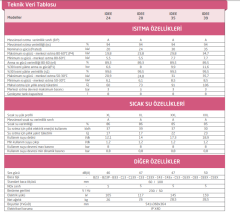 Baymak IDEE Premix 28 Kombi (20.640 kcal/h)