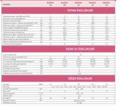 Baymak DUOTEC 45 Premix Yoğuşmalı Kombi (38.700 kcal/h)