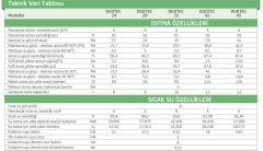 Baymak DUOTEC 42 Premix Yoğuşmalı Kombi (36.120 kcal/h)