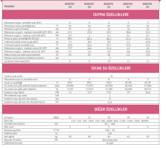 Baymak DUOTEC 42 Premix Yoğuşmalı Kombi (36.120 kcal/h)