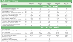 Baymak DUOTEC 28 Premix Yoğuşmalı Kombi (24.080 kcal/h)