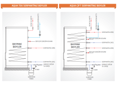 Baymak 500LT AQUA BOYLER Çift Serpantinli