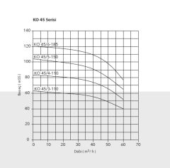 Etna APS KO 4/4-0.75  1Hp 380V Döküm Gövdeli Noril Fanlı Dik Milli Çok Kademeli Kompakt Yapılı Verimli Santrifüj Pompa  (2900 d/dk)