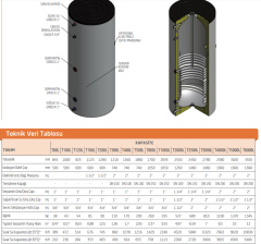 Baymak 1000LT AQUA BOYLER Tek Serpantinli