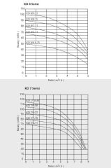 Etna  APS KO 7/6-11  1.5Hp 380V Döküm Gövdeli Noril Fanlı Dik Milli Çok Kademeli Kompakt Yapılı Verimli Santrifüj Pompa (2900 d/dk)
