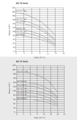 Etna  APS KO 7/6-11  1.5Hp 380V Döküm Gövdeli Noril Fanlı Dik Milli Çok Kademeli Kompakt Yapılı Verimli Santrifüj Pompa (2900 d/dk)