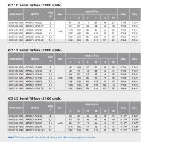 Etna APS KO 7/10-30  4Hp 380V Döküm Gövdeli Noril Fanlı Dik Milli Çok Kademeli Kompakt Yapılı Verimli Santrifüj Pompa (2900 d/dk)