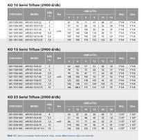 Etna APS KO 10/9-40  5.5Hp 380V Döküm Gövdeli Noril Fanlı Dik Milli Çok Kademeli Kompakt Yapılı Verimli Santrifüj Pompa (2900 d/dk)