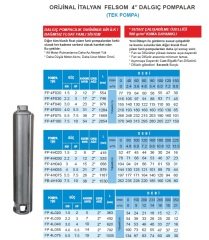 Felsom FP 4L020   2Hp   4'' Bağımsız Float Noril Fanlı Dalgıç Pompa (Tek Pompa-Pompa Kademesi-Motorsuz)