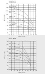 Etna APS KO 45/5-150  20Hp 380V Döküm Gövdeli Noril Fanlı Dik Milli Çok Kademeli Kompakt Yapılı Verimli Santrifüj Pompa (2900 d/dk)