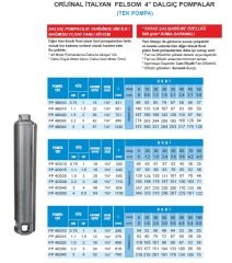 Felsom FP 4L040   4Hp   4'' Bağımsız Float Noril Fanlı Dalgıç Pompa (Tek Pompa-Pompa Kademesi-Motorsuz)
