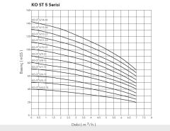 Etna APS KO-ST 5/5-11  1.5Hp 380V Komple Paslanmaz Çelik Dik Milli Çok Kademeli Kompakt Yapılı Yüksek Verimli Santrifüj Pompa - Aisi 304 (2900 d/dk)