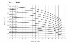 Etna APS KO-ST 5/5-11  1.5Hp 380V Komple Paslanmaz Çelik Dik Milli Çok Kademeli Kompakt Yapılı Yüksek Verimli Santrifüj Pompa - Aisi 304 (2900 d/dk)