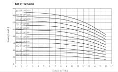 Etna APS KO-ST 12/7-55  7.5Hp 380V Komple Paslanmaz Çelik Dik Milli Çok Kademeli Kompakt Yapılı Yüksek Verimli Santrifüj Pompa - Aisi 304 (2900 d/dk)