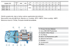 Pedrollo JSWm 2AX-N 1.5hp 220v Döküm Gövdeli Jet Pompa