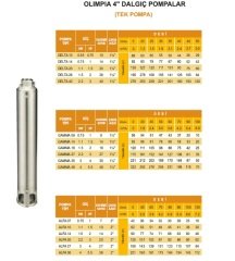 Olimpia OMEGA 10   3Hp   4'' Tek Dalgıç Pompa (Tek Pompa-Pompa Kademesi-Motorsuz)