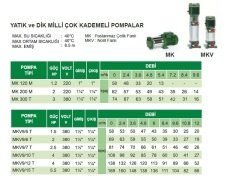 Sea Land  MK 120 M   1.2Hp 220V   Yatık Milli Paslanmaz Çelik Fanlı Çok Kademeli Pompa