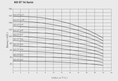 Etna APS KO-ST 20/10-11  15Hp 380V Komple Paslanmaz Çelik Dik Milli Çok Kademeli Kompakt Yapılı Yüksek Verimli Santrifüj Pompa - Aisi 304 (2900 d/dk)