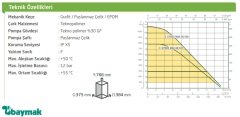 Dab  Esybox Max 60/120 M   3.6Hp 220V   Frekans Kontrollü Hidrofor (12 kat-40 daire)