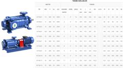 Sumak, SYT40/2, 7.5Kw, 380V, Yatay Milli Kademeli pompalar 2900 d/d
