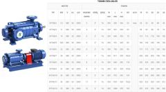 Sumak, SYT40/7, 30Kw, 380V, Yatay Milli Kademeli pompalar 2900 d/d