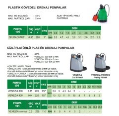 Sea Land  SKUBA 35AUT   0.35Hp 220V   Plastik Gövdeli Drenaj Pompa - Açık Noril Fanlı