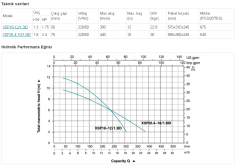 Leo XSP18-12/1.3ID 1.754hp 220v Bıçaklı Foseptik Dalgıç Pompa