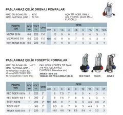 Arven TIGER 100 M   1Hp 220 V  Paslanmaz Çelik Vortex Fanlı Foseptik Dalgıç Pompa