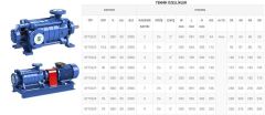 Sumak, SYT50/8, 55Kw, 380V, Yatay Milli Kademeli pompalar 2900 d/d