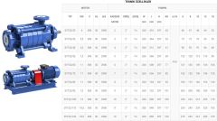 Sumak, SYT32/3E, 4Kw, 380V, Yatay Milli Kademeli, Uçtan emişli pompalar 2900 d/d